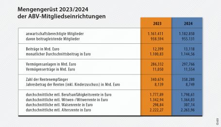 Mengengerüst 2023/2024 der ABV-Mitgliedseinrichtungen