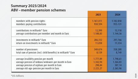 Summary 2023/2024 ABV - member pension schemes